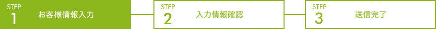 お客様情報入力